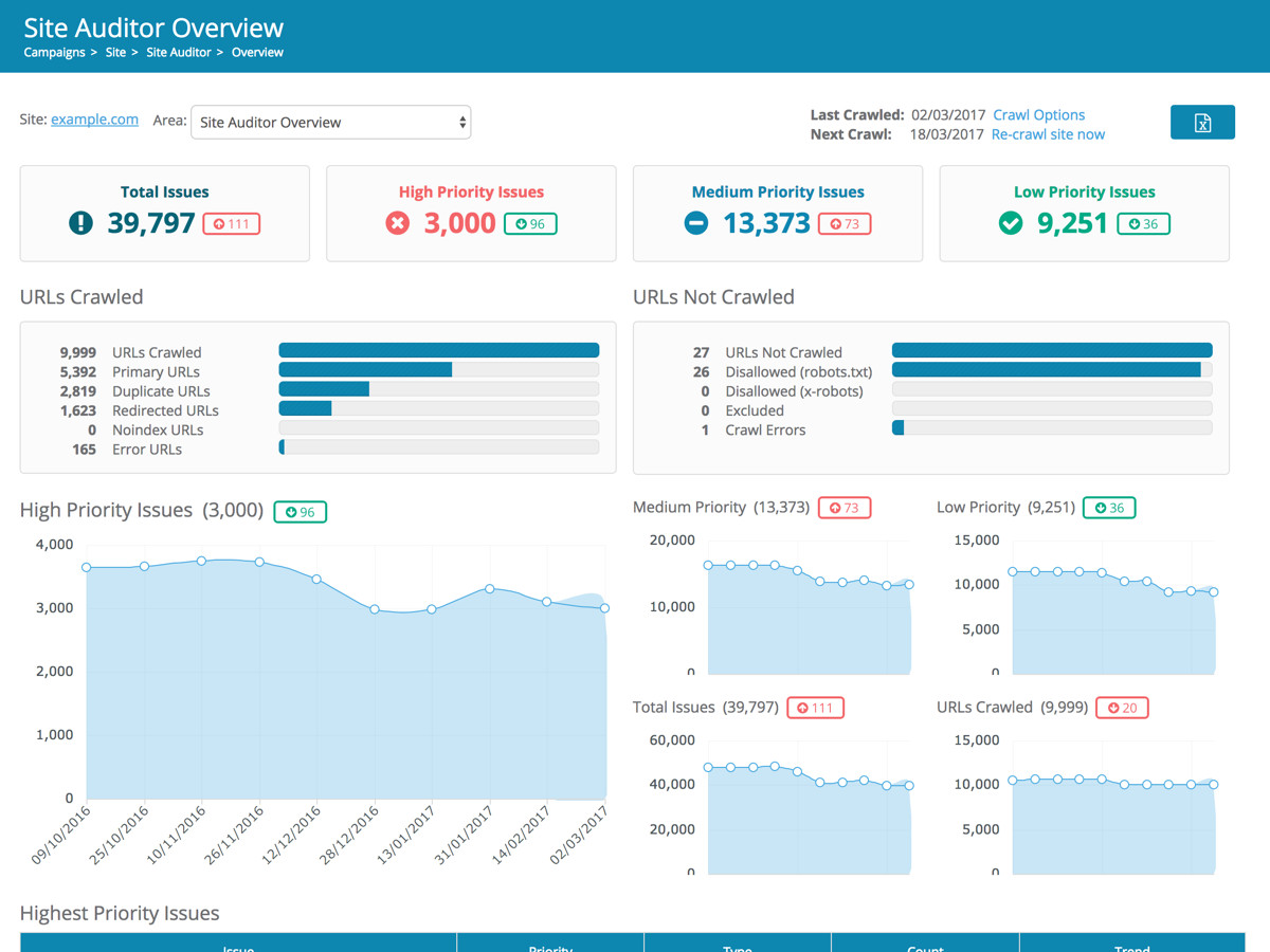 SEO site audit