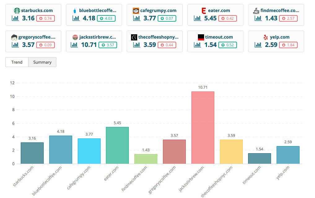 SEO competitor discovery
